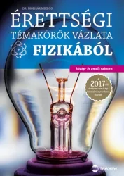   Érettségi témakörök vázlata fizikából (közép- és emelt szinten)