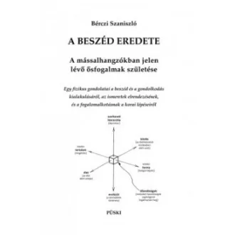 A beszéd eredete