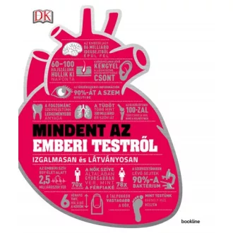 Mindent az emberi testről