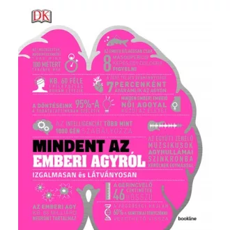 Mindent az emberi agyról