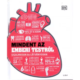 Mindent az emberi testről