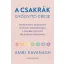 A csakrák gyógyító ereje